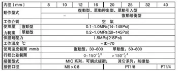 MI Serijos ISO6432 Nerūdijančio Plieno Mini Cilindrų MI12*250-S-CA pagimdė 12mm uosto M5*0.8